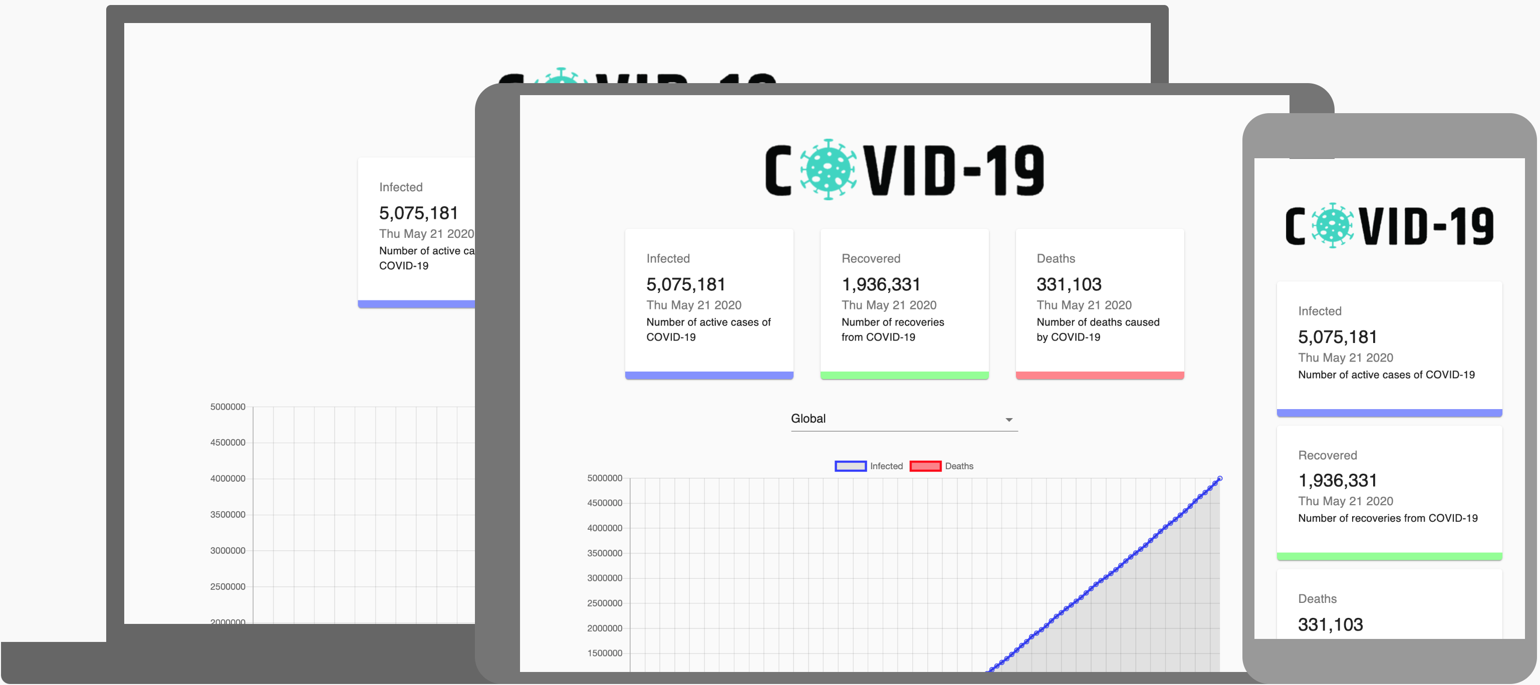 covid19trackingapp-screenshot